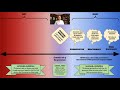 Exploring the Politics of the Great Depression