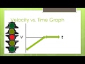 Understanding Acceleration and Velocity Graphs