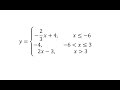 Understanding Piecewise Functions