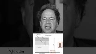 Photovoltaik für Dummies 018: Der photovoltaische Effekt – grob erklärt.