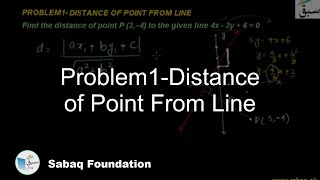 Problem1-Distance of Point From Line