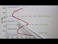 Atmospheric Layers and Their Characteristics