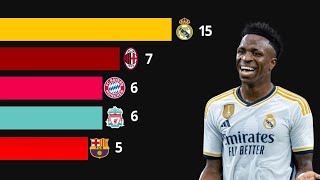 All UEFA Champions League Winners (1956-2024)