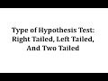 Understanding Hypothesis Tests