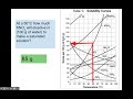 Solubility and Solution Types
