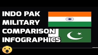 INDO PAK MILITARY COMPARISON INFOGRAPHICS