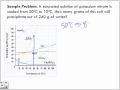 Solubility and Precipitation Concepts