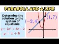 Finding Intersection Points and Values