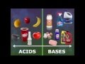 Acids, Bases, and Electrolytes Concepts