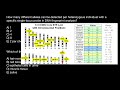 Genetic Analysis and Blood Cell Functions