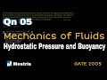 Buoyant Force and Equilibrium Concepts