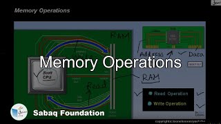 Memory Operations