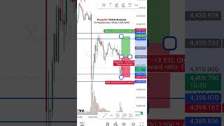 GOLD TRADERS — WATCH THESE LEVELS TODAY. #livetrading