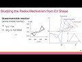 Cyclic Voltammetry Concepts and Applications