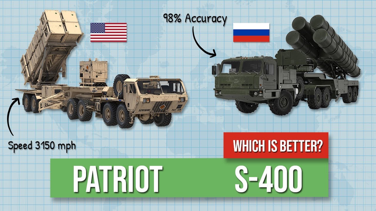 US Patriot vs Russia’s S-400