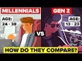 Generation Z Characteristics and Preferences
