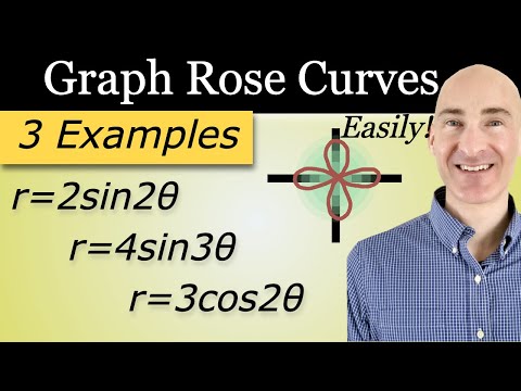 Graph Rose Curves Easily! (Polar Graphs)