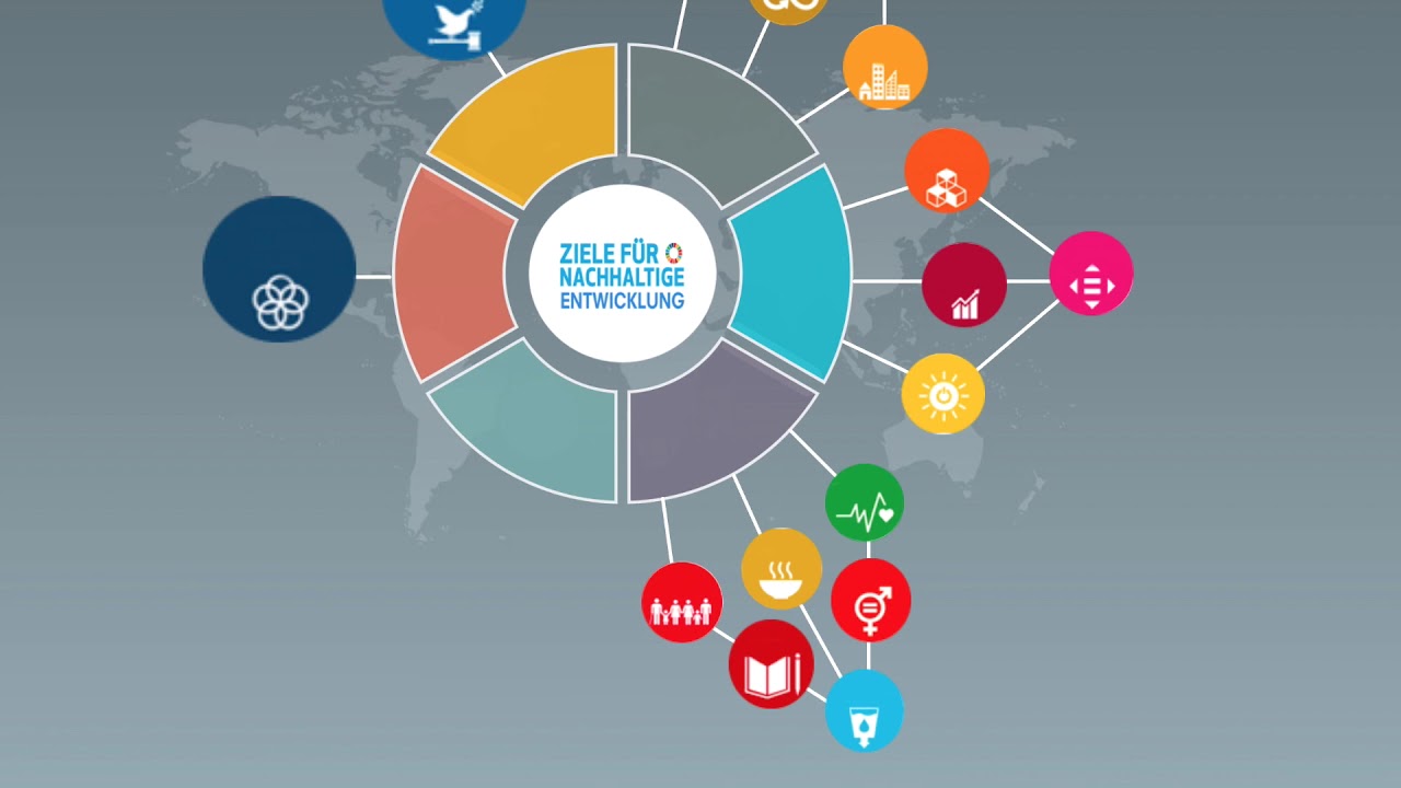 Agenda 2030 - 17 Ziele für Nachhaltige Entwicklung