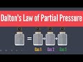 Understanding Dalton's Law of Partial Pressure