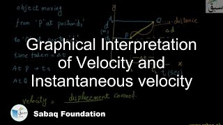 Graphical Interpretation of Velocity and Instantaneous velocity