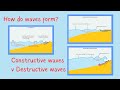 Destructive and Constructive Waves Concepts