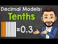 Exploring Decimal Models: Tenths