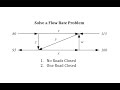 Flow Rate Problem Solving