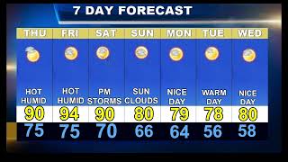 Cape Cod Weatherblast  Forecast