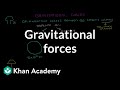 Understanding Gravity