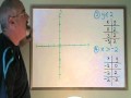 Graphing Inequalities Concepts