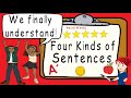 Exploring the Four Types of Sentences