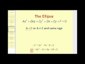 Understanding Conic Sections and Their Properties