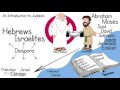 Judaism: Origins, Beliefs, and Historical Events