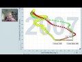 Understanding Global Data and Statistics