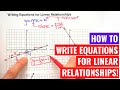 Understanding Linear Equations and Slopes