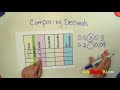 Comparing Decimal Numbers: Greater, Less Than, or Equal To