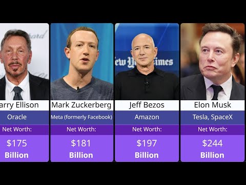 Richest People in America 2024 EXPOSED!