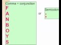 Navigating Commas in Compound Sentences