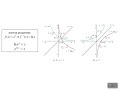 Exponential and Logarithmic Functions