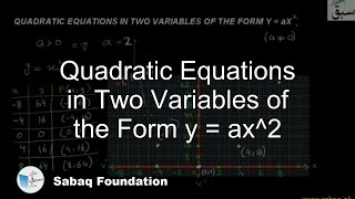 Quadratic Equations in Two Variables of the Form y = ax^2