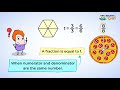 Exploring Whole Numbers as Fractions