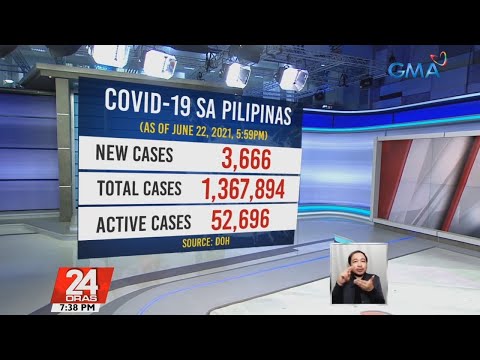 Bagong Kaso Ng Covid Sa Bansa Ngayong Araw Pinakamababa Sa