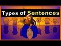 Exploring the Four Types of Sentences