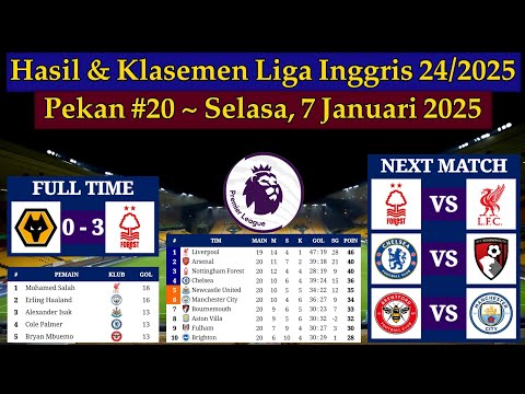 Hasil Liga Inggris Tadi Malam - Wolverhampton vs Nottingham Forest - EPL 2024/2025 Pekan 20