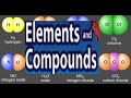Exploring Elements and Compounds for Kids