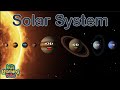 Planets in Our Solar System