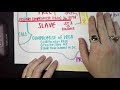 Fugitive Slave Act and Kansas-Nebraska Act