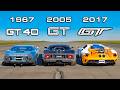 Ford GT Models and Performance