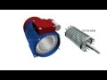 Single-Phase Induction Motors Concepts