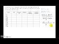 Frequency Distribution and Relative Frequency